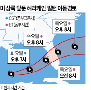 [포토] 헐린 가고 더 센 허리케인 온다…밀턴 상륙 앞둔 美플로리다 초긴장