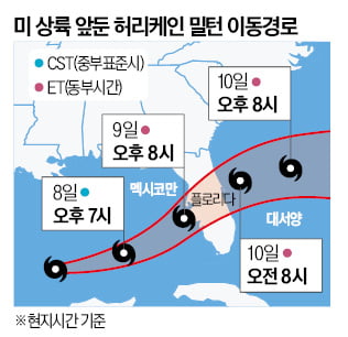 최강 등급인 5등급으로 격상된 허리케인 밀턴이 미국 플로리다 지역을 관통하기 하루 전날인 7일(현지시간) 플로리다주 세인트피터즈버그의 한 식료품점 진열대 생수 코너가 사재기로 비어 있다.  AFP연합뉴스 