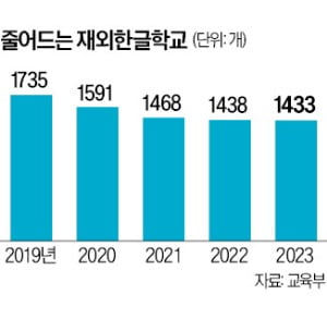 '한국이 좋아서'…"이거 배우려고 1년 대기" 안달 난 외국인들  