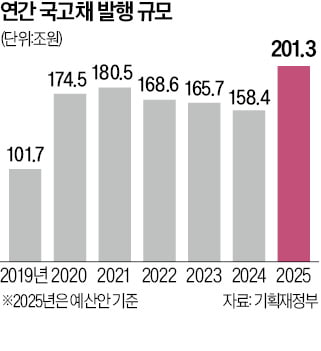 예상 깬 '깜짝 편입'…외환시장 개방 덕