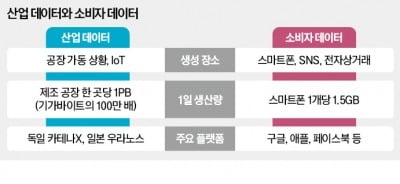 [단독] EU '산업 데이터 무역장벽' 비상…2026년부터 韓기업 사용료 연 1조 넘을 듯