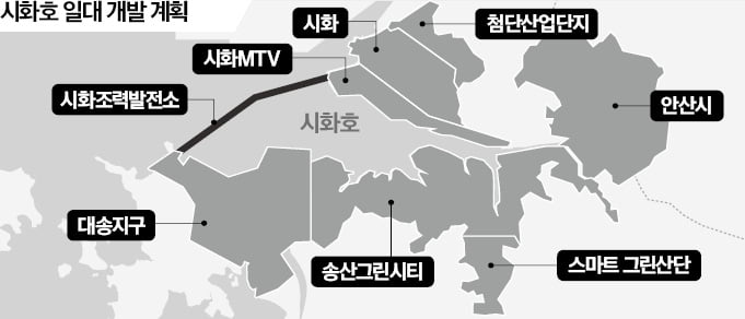 시화호 30년…미래 융·복합도시로 탈바꿈한다