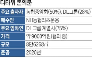 싸게 사자니 중앙회 눈치…NH '디타워 딜레마'