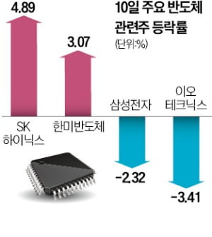 반성문에도 '5만전자'…카지노 꽁 머니 '불기둥'