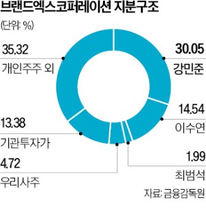 경영권 분쟁 가능성?…젝시믹스에 무슨일이