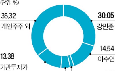 경영권 분쟁 가능성?…젝시믹스에 무슨일이