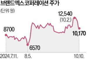 경영권 분쟁 가능성?…젝시믹스에 무슨일이