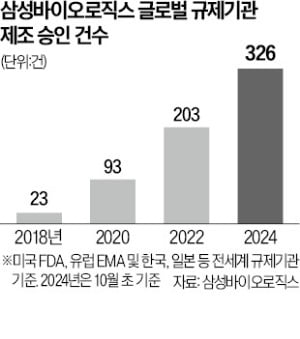 ADC 생산 앞두고 日 공략 선언한 삼바