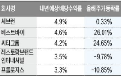 "금리인하기 배당주 투자 적기…셰브런·베스트바이 등 유망"