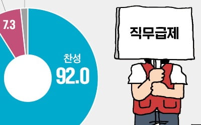 [단독] '강성' 현대차 노조도 "임금체계에 직무 특성 반영해야"