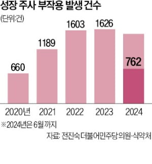 "우리 아들 키 180cm 넘었으면"…의사들 '경고' 쏟아졌다