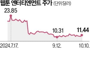 불매운동에 노사갈등까지…위기의 네이버웹툰