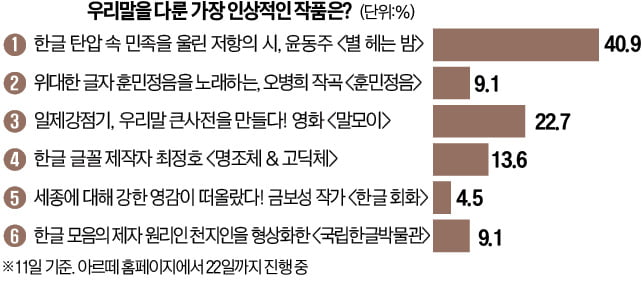 [오늘의 arte] 티켓 이벤트 : 재즈 밴드 '홍선미 퀸텟'