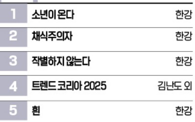 [책마을] 노벨문학상 카지노 사이트 책들, 베스트셀러 상위권 점령