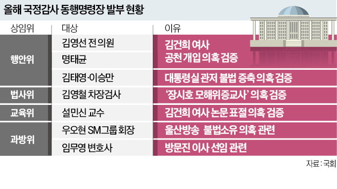 상설특검·동행명령…수사·재판 다 하겠다는 野