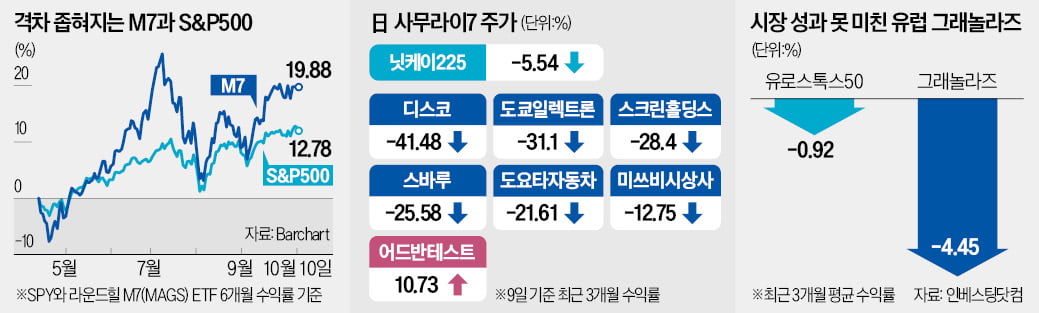 미친 듯이 오르더니…"진작에 팔 걸" 개미들 어쩌나