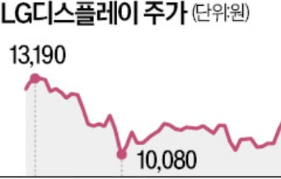 비주력 자산 줄줄이 처분…LGD, 현금 5조원 확보