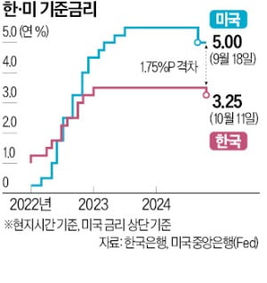 이창용 "금리인하 여력 있지만…가계부채 자극없이 속도조절할 것"