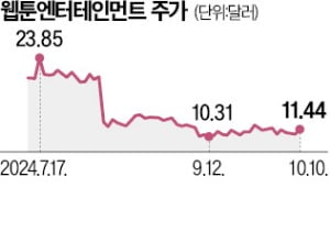 불매운동에 노사갈등까지…위기의 슬롯 사이트