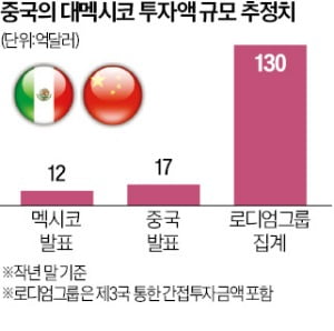 트럼프 "멕시코산 車 1000% 관세" 폭탄 발언