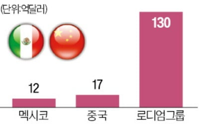 트럼프 "멕시코산 車 1000% 관세" 폭탄 발언