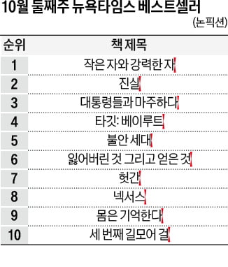 [홍순철의 글로벌 북 트렌드] 위대한 미국을 만드는 위대한 대통령의 조건