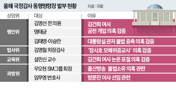 상설특검·동행명령…수사·재판 다 하겠다는 野