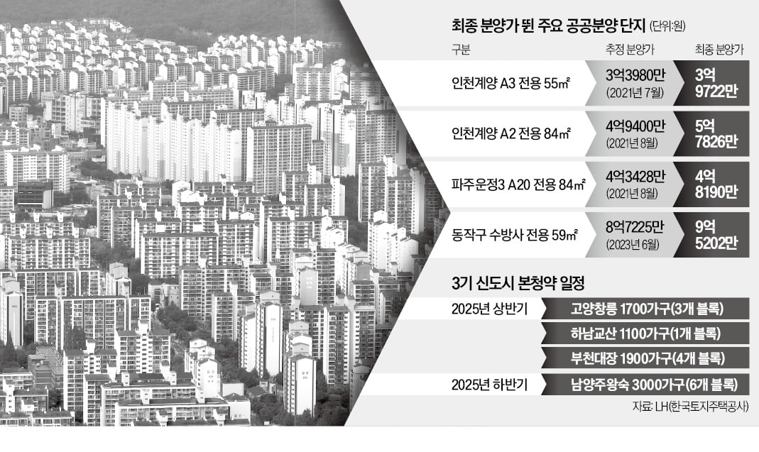 동작·운정·창릉·교산…'알짜' 공공분양 물량 쏟아진다