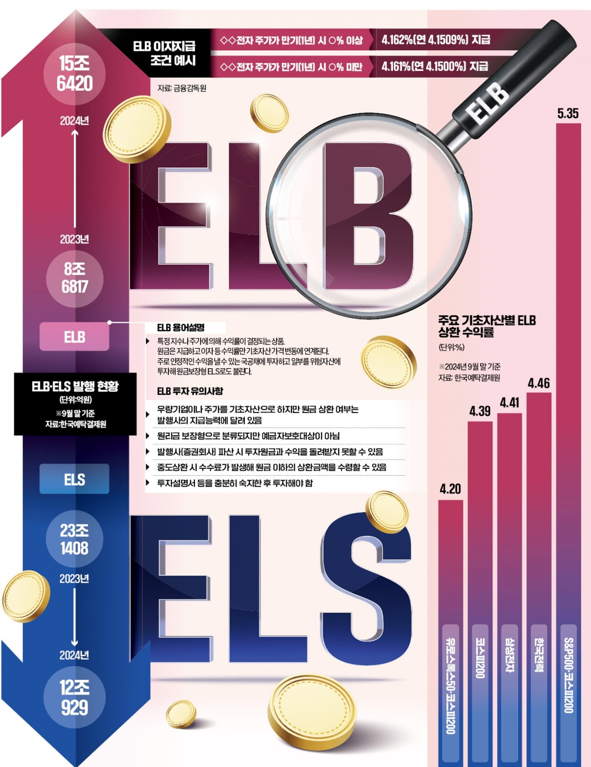  그래픽=이은현 기자 