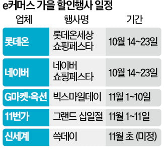 "소비 살려라"…e커머스 가을大戰