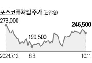 포항 NCA 양극재 공장서 포스코퓨처엠 제품 첫 출하