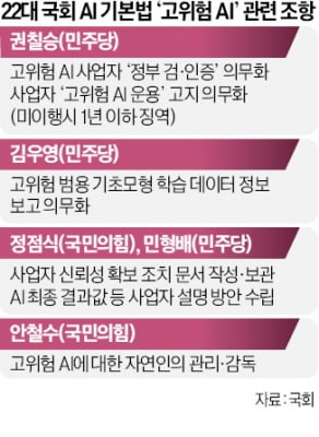 기업 잡는 '고위험 AI법' 쏟아낸 국회…오픈AI도 대관 임원 채용