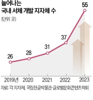 "저작권 분쟁 걱정 없어요"…해외로 가는 무료 '지자체 폰트'