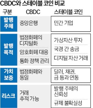 이창용 "스테이블 코인 규제 필요…금융·외환시장에 큰 영향"