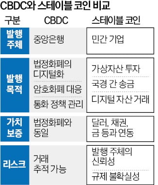 이창용 "스테이블 코인 규제 필요"