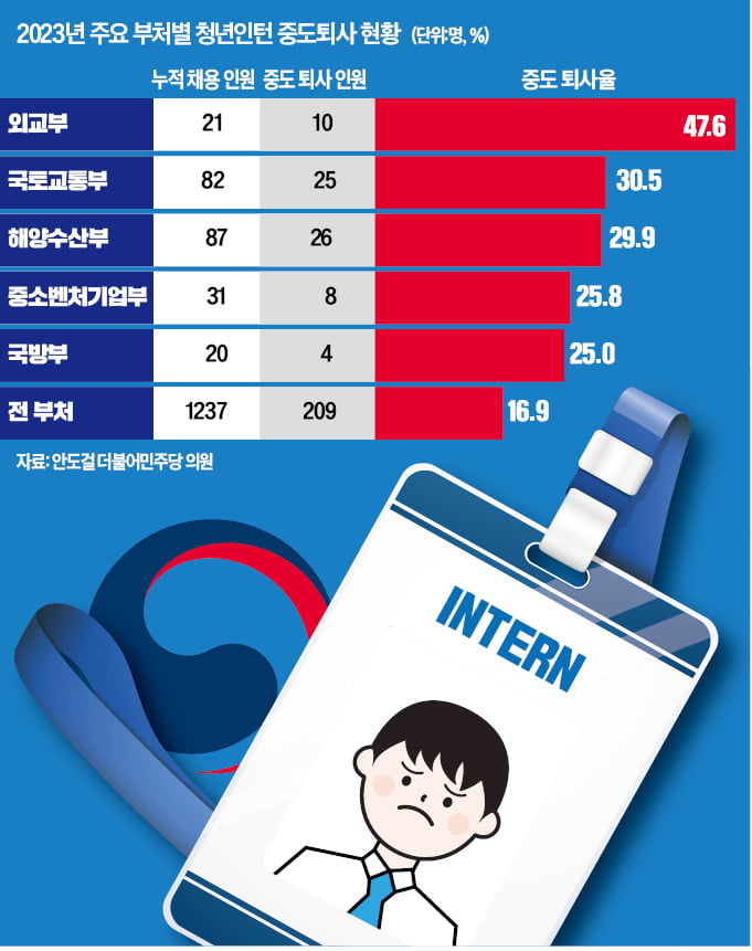 "그냥 앉아만 있다가 퇴근하세요"…세금으로 월급 뿌렸다 