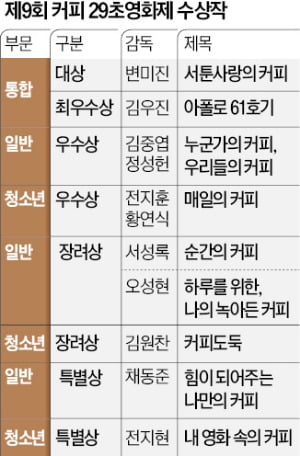 "엄마, 아프지마"…녹지 않은 믹스커피, 가족 사랑 녹였다