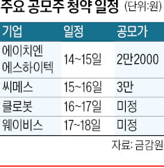 백종원 더본코리아, 수요예측 나선다