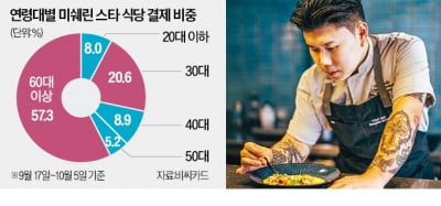 흑백요리사 신드롬에…고급 레스토랑 '때아닌 신바람'