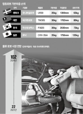 35kg 짐도 척척 든다…63kg '일 잘하는 직원'의 정체