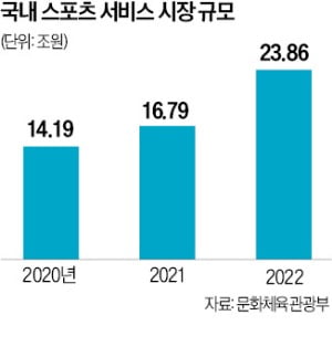 스포츠가 '온라인 플랫폼' 판도 흔든다