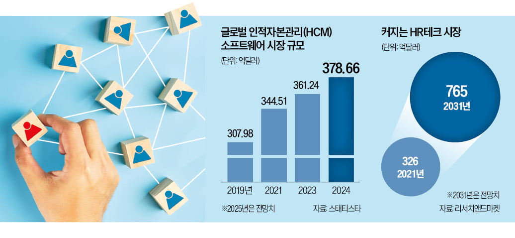 사업영토 확장에 분주한 카지노 필립 전문기업들