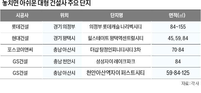 하반기에 주목할 브랜드 아파트