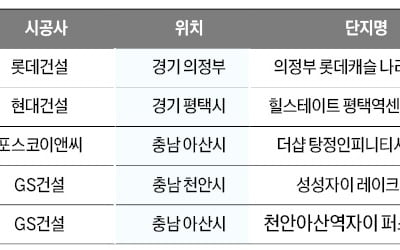 하반기에 주목할 브랜드 아파트