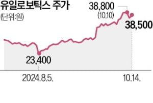 유일로보틱스 "반도체 등 산업특화 꽁 머니 카지노 3 만 제조"