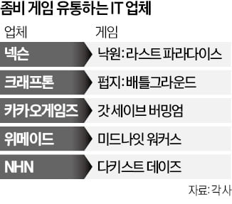 "전세계 어디든 통한다"…좀비에 빠진 게임업계