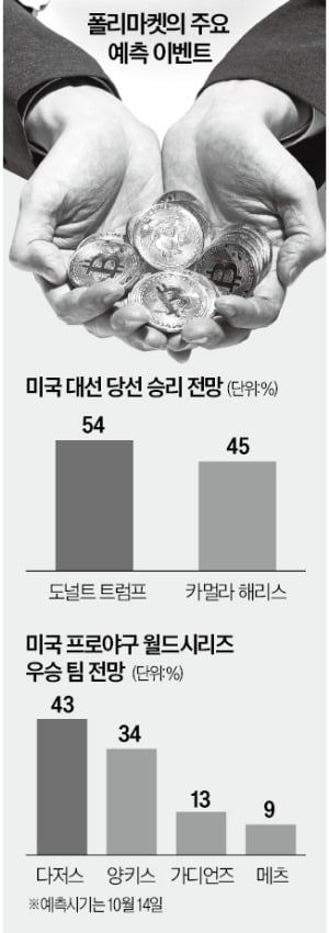 "여론조사보다 정확"…머스크 홀린 코인 베팅