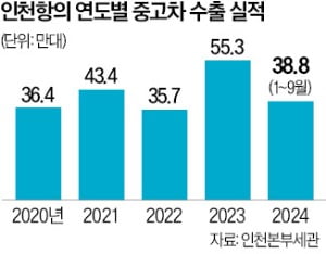 인천항 중고차 수출 '뱃고동'…2년 연속 50만대 돌파 눈앞