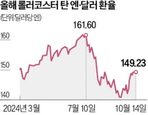 日銀, 내년까지 통화정책 '안전 운행'…카지노 꽁머니 지급 한 차례만 올릴 듯