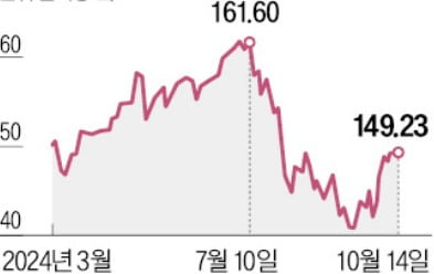 日銀, 사설 카지노까지 통화정책 '안전 운행'…금리 한 차례만 올릴 듯